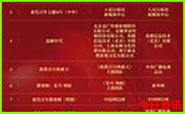 最近的旅游景点推荐大全
